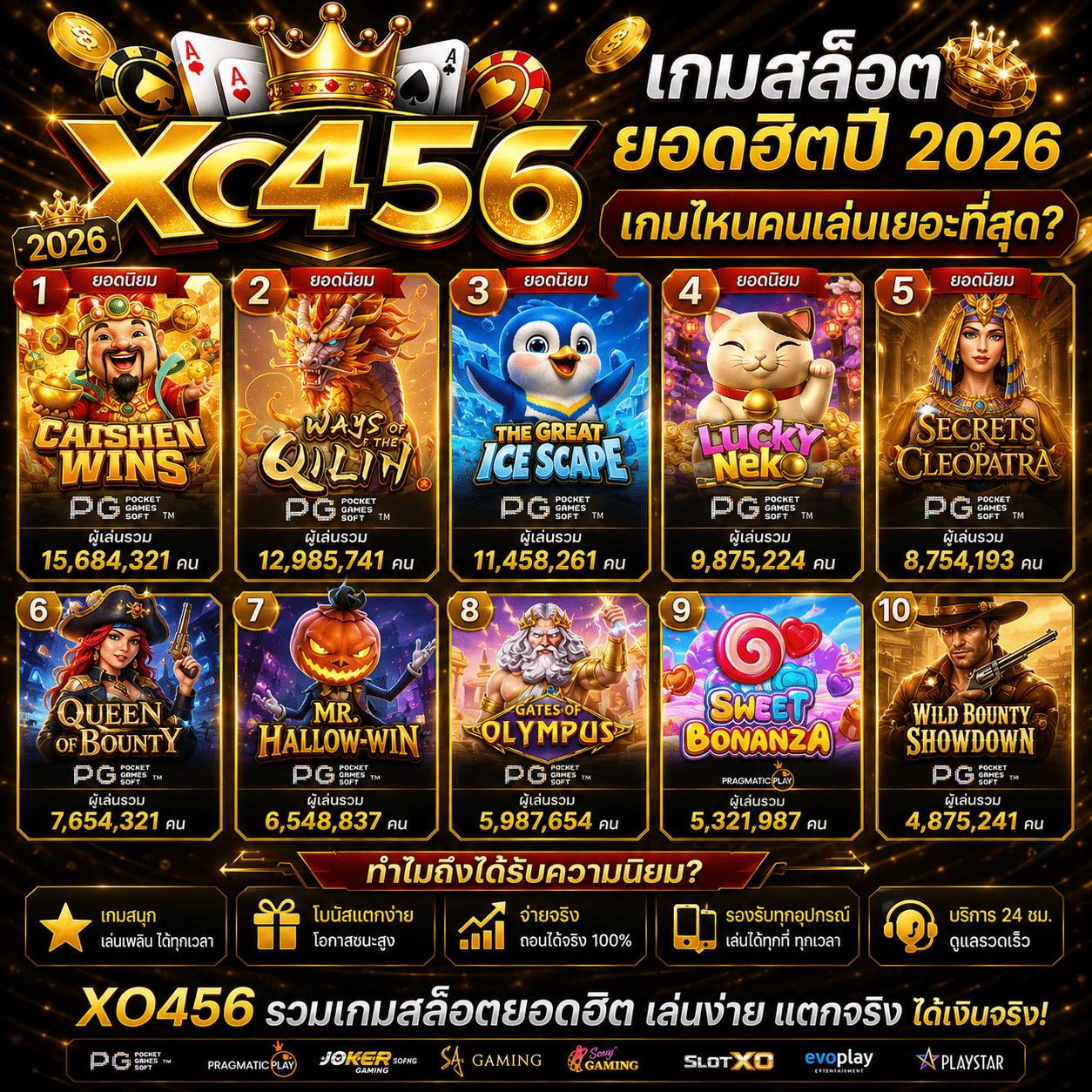 xo456 เกมสล็อตยอดฮิตปี 2026 เกมไหนคนเล่นเยอะที่สุด